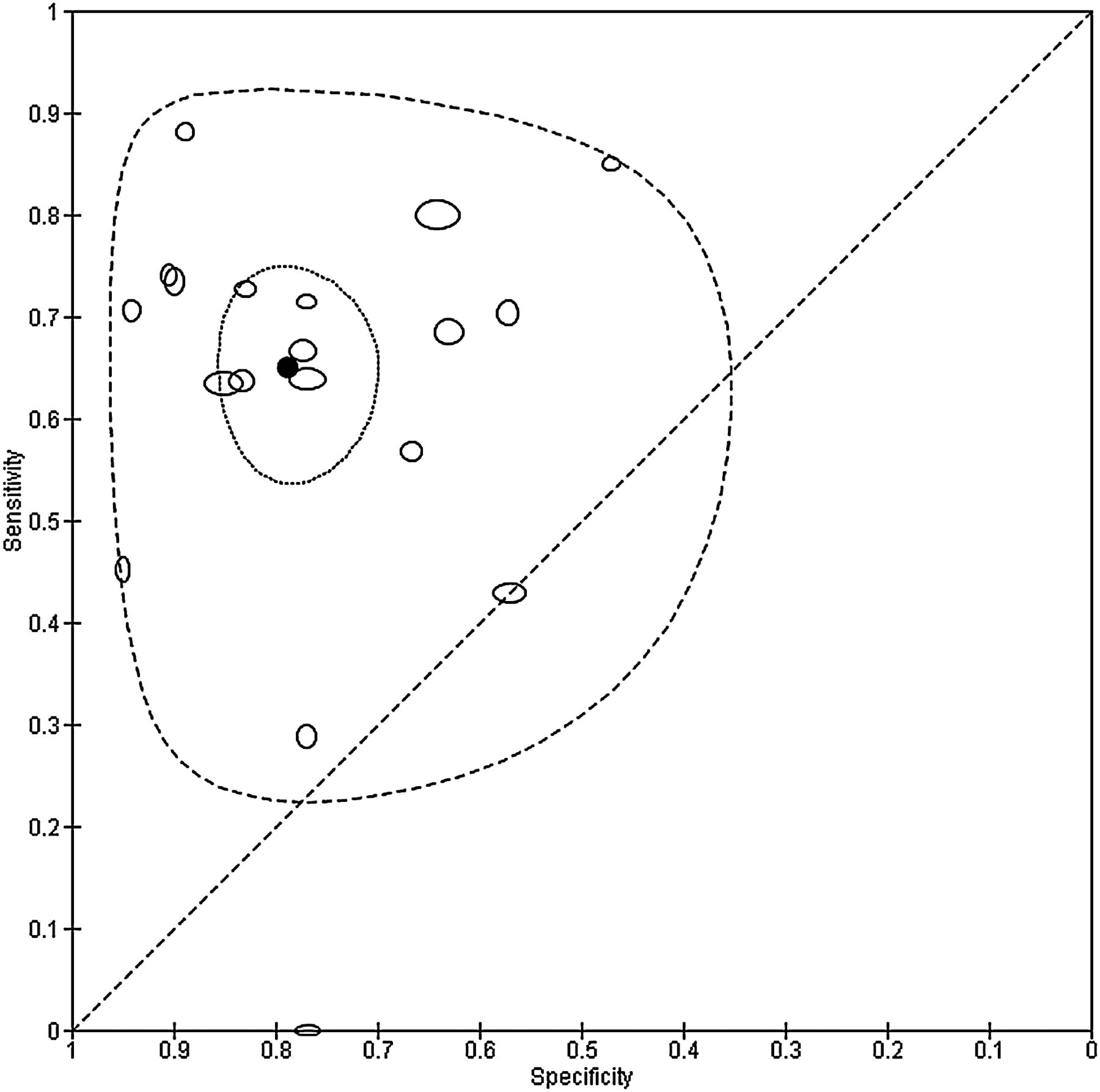 Meta-analysis of diagnostic accuracy studies in mental health | BMJ ...