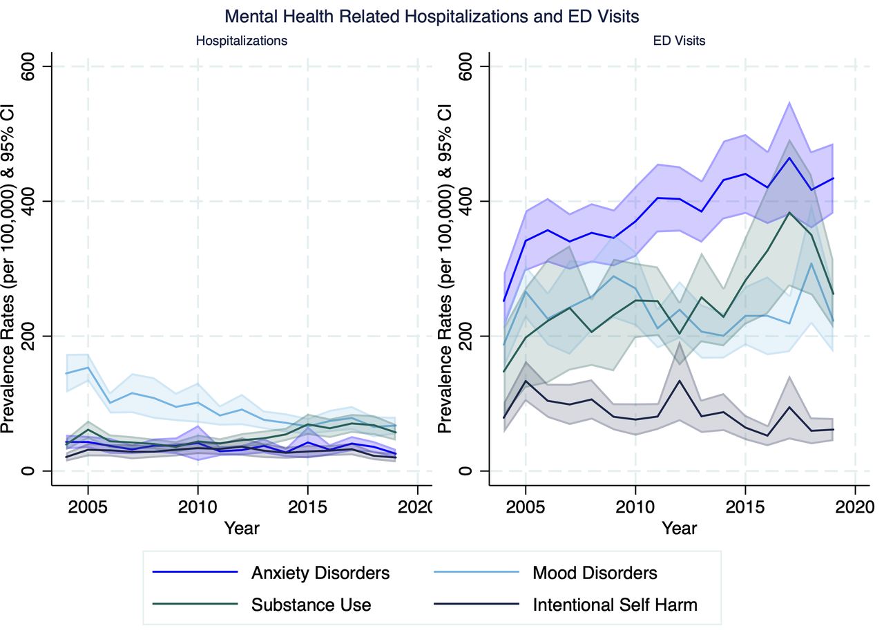 Trends and socioeconomic inequalities in acute mental health service ...